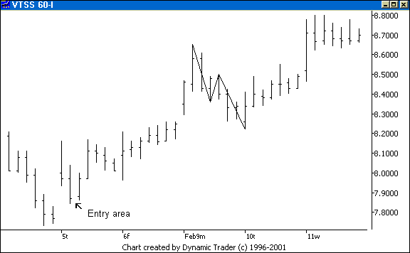 Chart 2