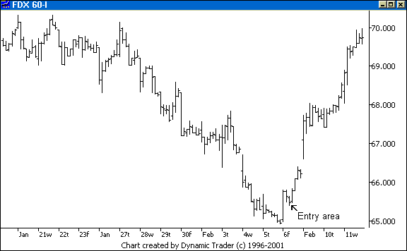 Chart 3