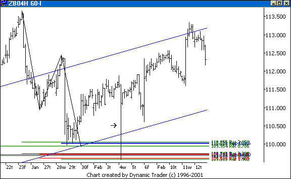 Chart 1