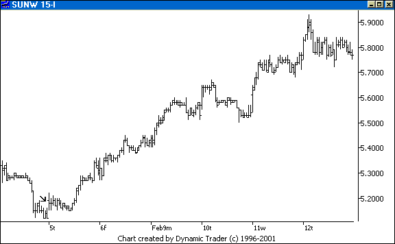 Chart 3