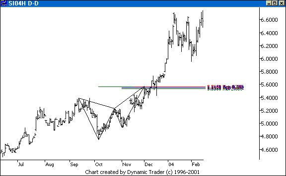 Chart 1