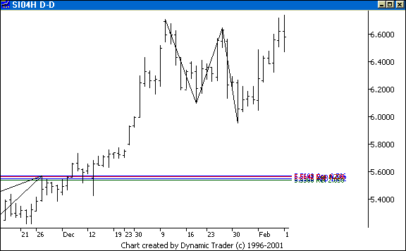 Chart 2