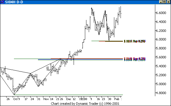 Chart 3