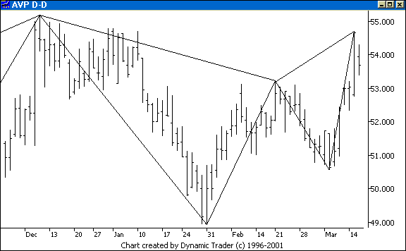 Chart 1