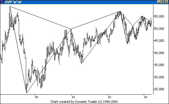 Chart 3