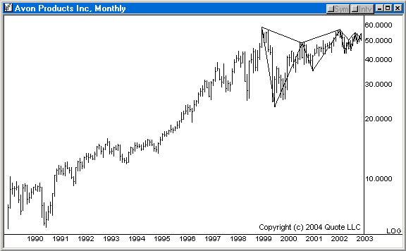 Chart 4