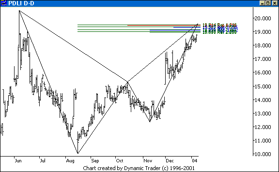 Chart 1