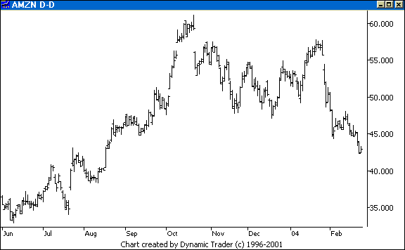 Chart 1