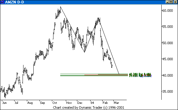Chart 2