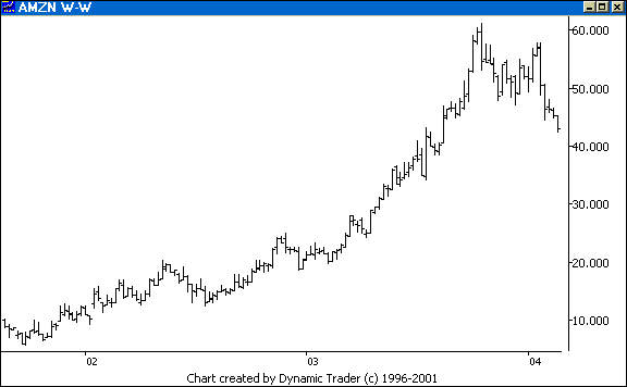 Chart 3
