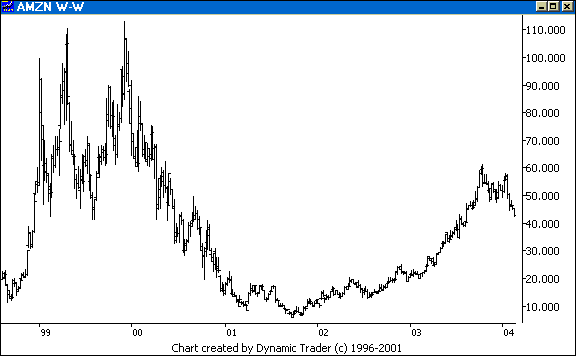 Chart 4