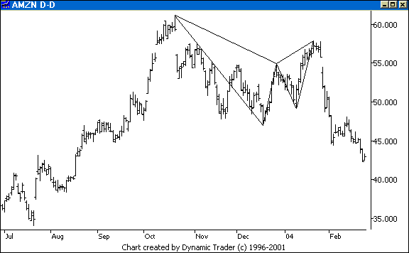 Chart 5