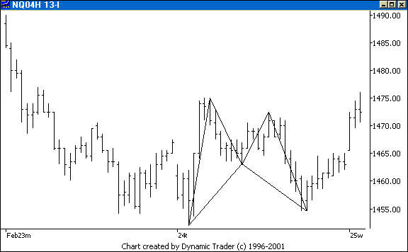 Chart 1