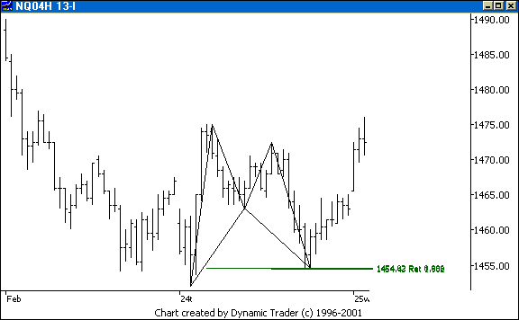 Chart 2