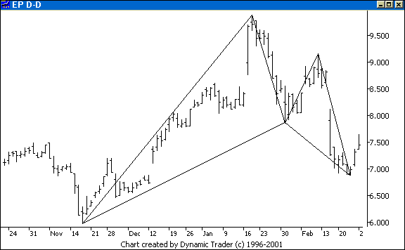 Chart 3