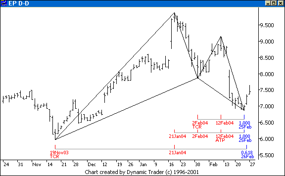 Chart 5