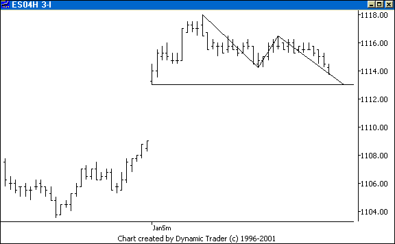 Chart 1