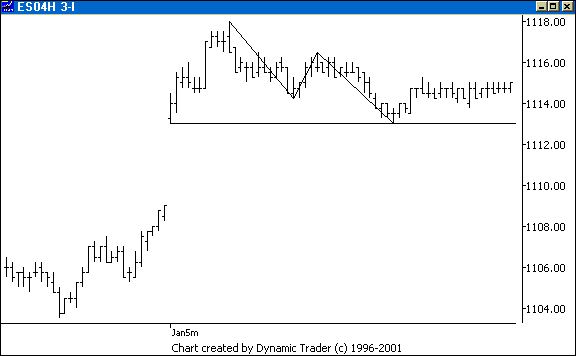 Chart 2