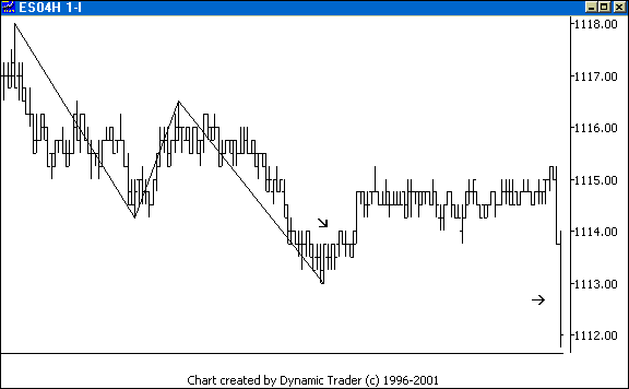 Chart 3