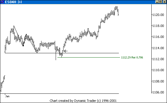 Chart 4
