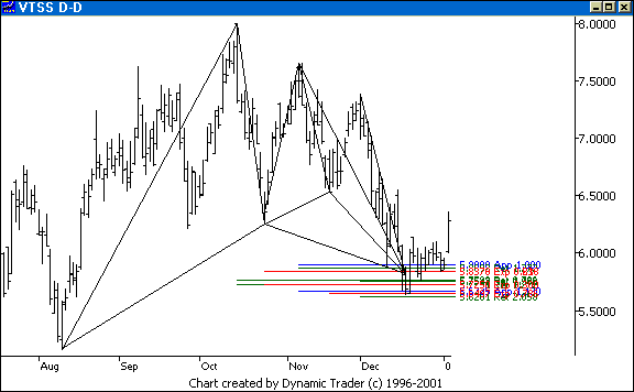 Chart 5