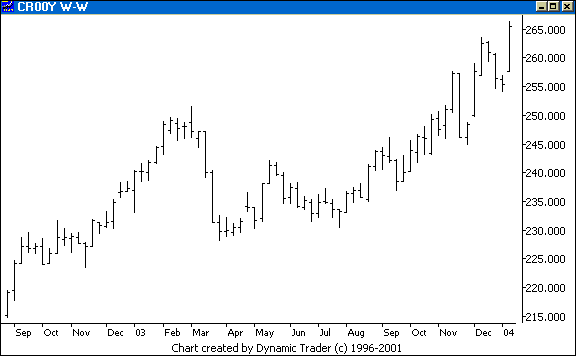 Chart 1