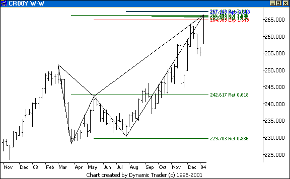Chart 2