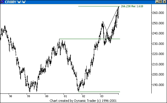 Chart 4