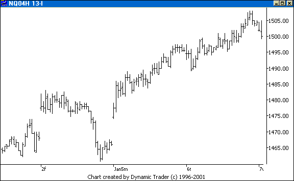 Chart 1