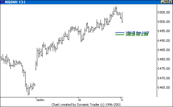 Chart 2