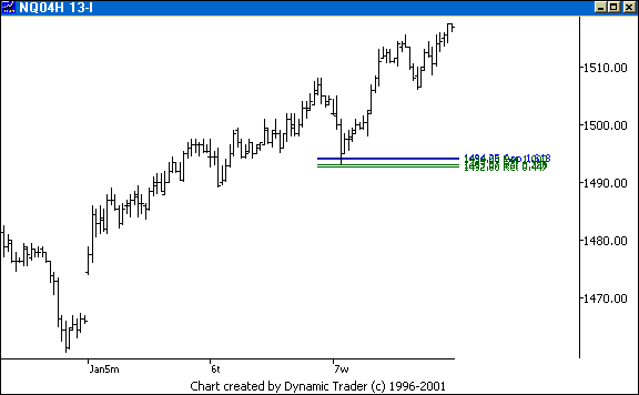 Chart 3
