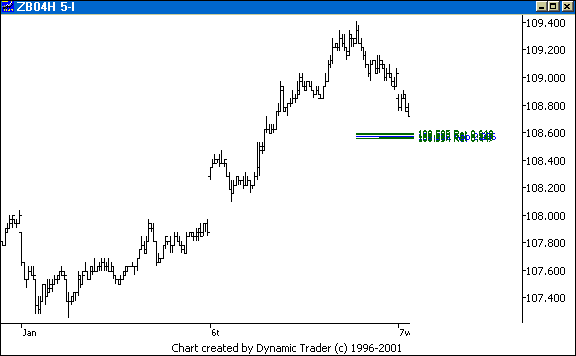 Chart 4