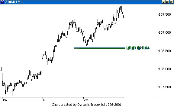 Chart 5