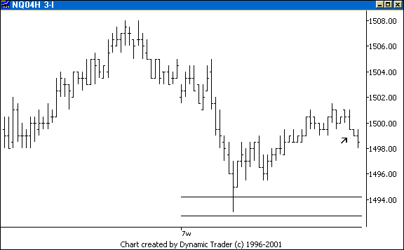 Chart 1