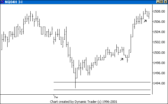 Chart 2
