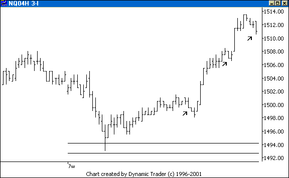 Chart 3