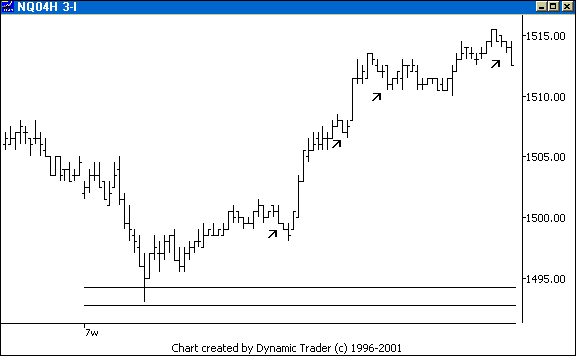Chart 4