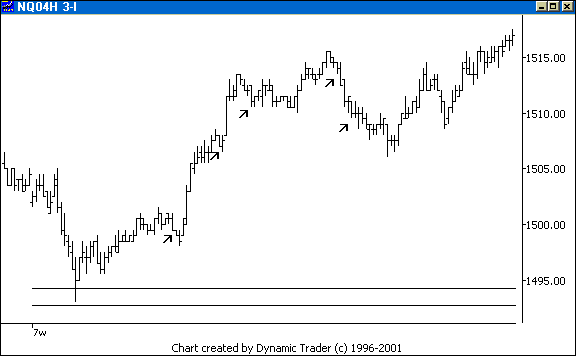 Chart 5
