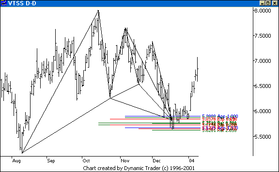 Chart 1