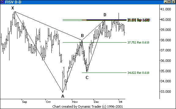 Chart 2