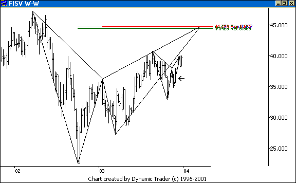 Chart 3