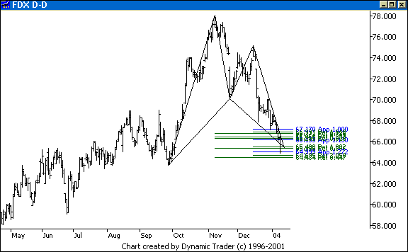 Chart 4