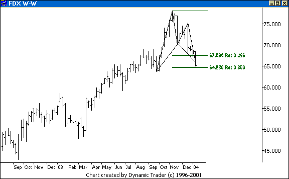 Chart 5