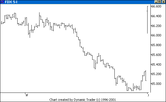 Chart 3