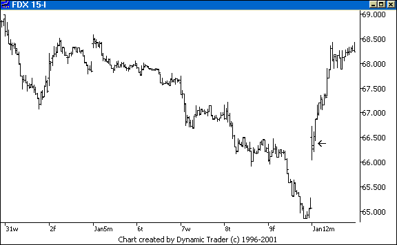 Chart 5