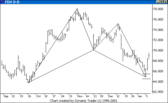 Chart 1