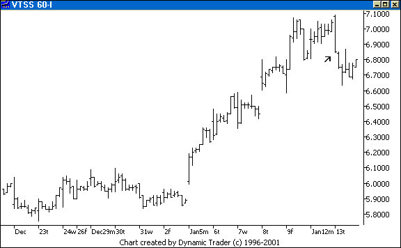 Chart 3