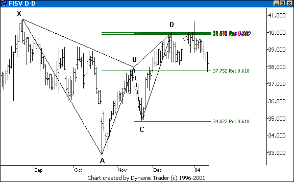 Chart 4