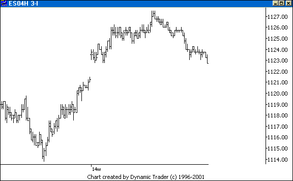 Chart 1