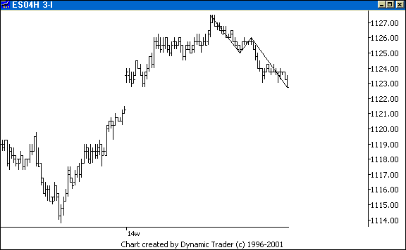 Chart 2